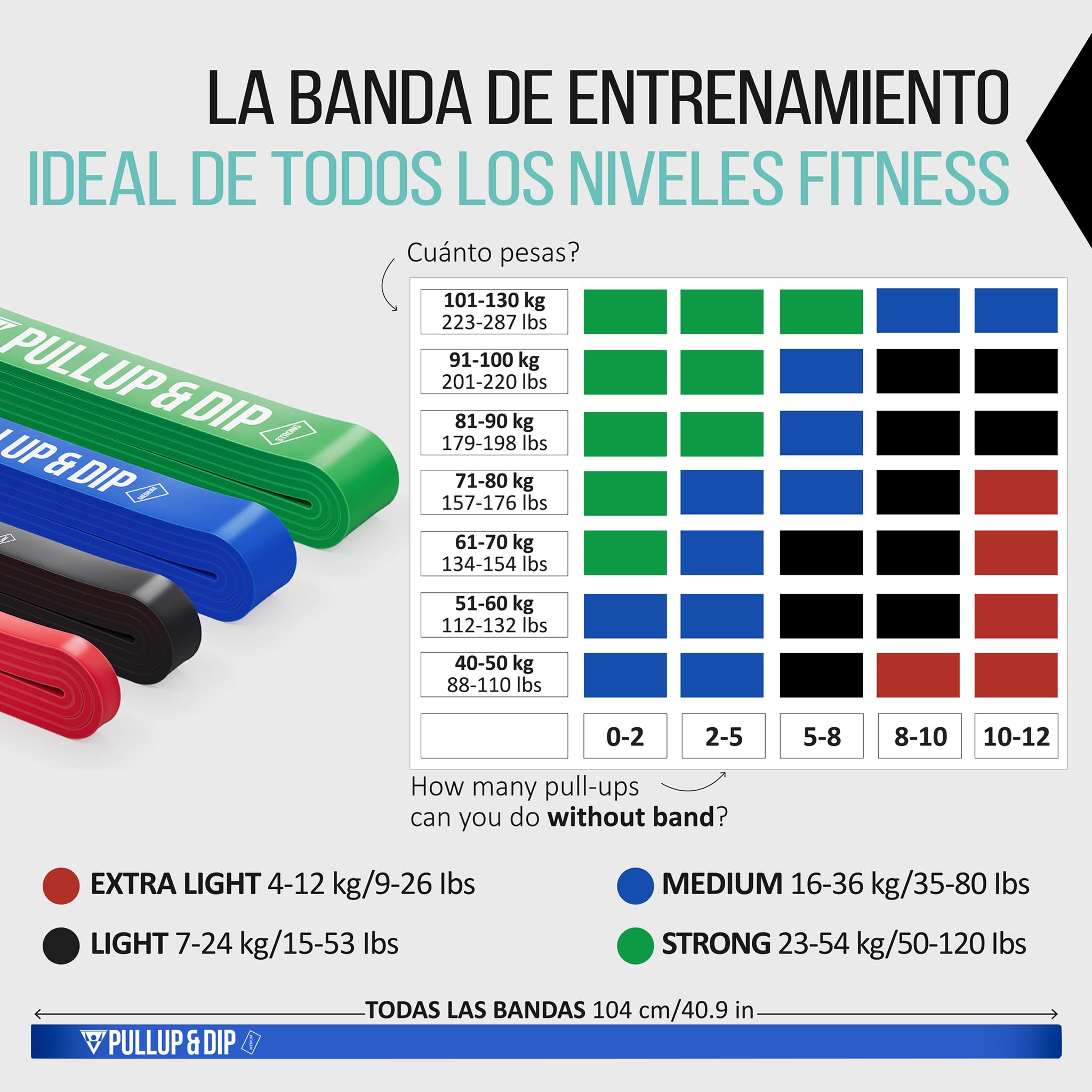 Bandas de resistencia fitness set